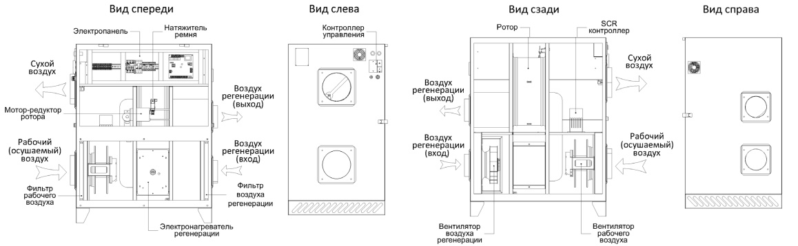 Особенности конструкции осушителя Danvex AD-800 Особенности конструкции осушителя Danvex AD-800
