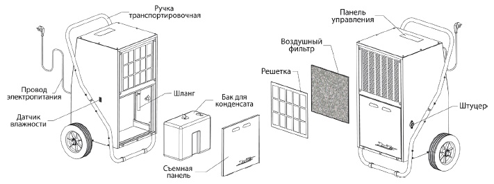 Особенности конструкции осушителя Danvex DEH-1200i